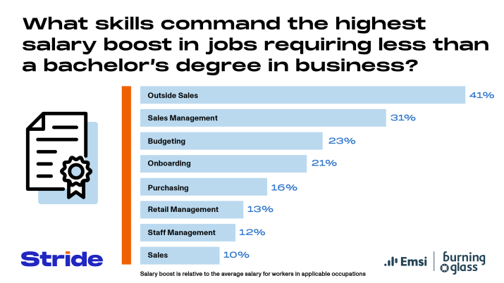 BG Stride Business salary boost