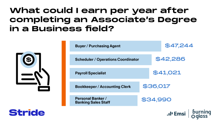 BG business associates earnings