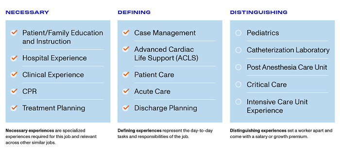 BGT_Stride_topskills_Nursing